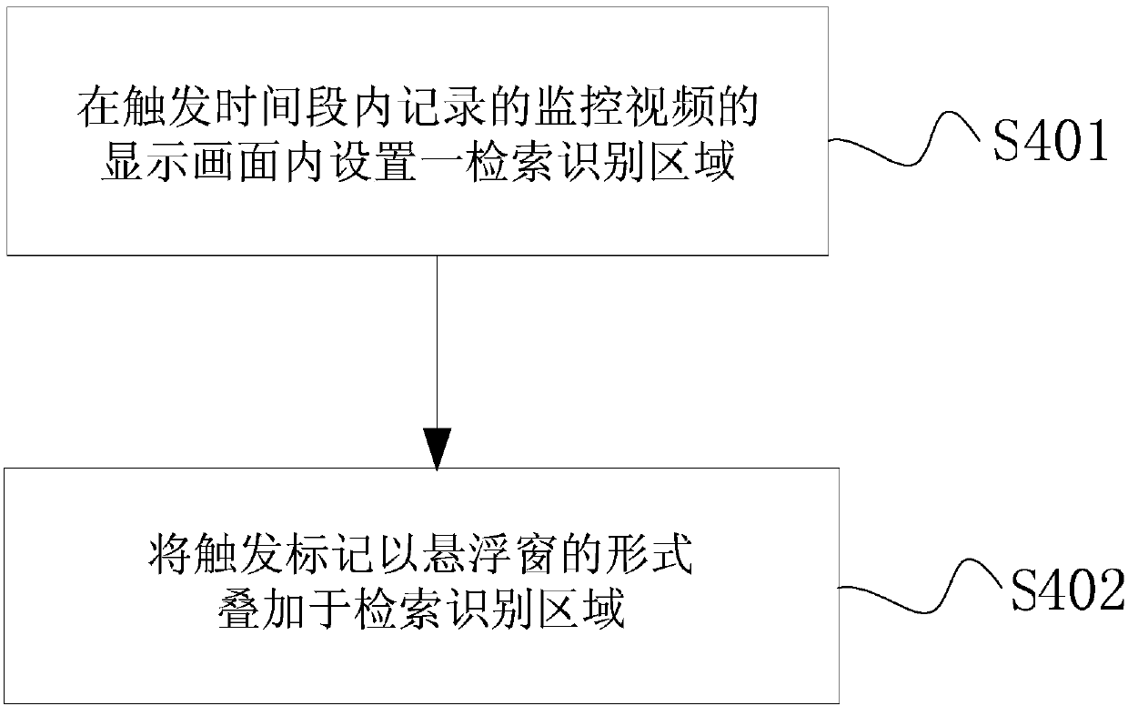 Monitoring method, monitoring device and monitoring system