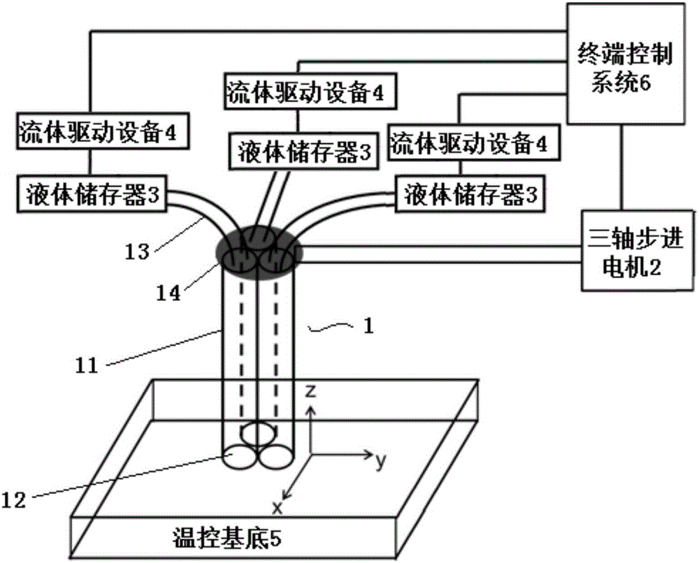 Multicomponent three-dimensional organism printing device and method based on multi-channel nozzle