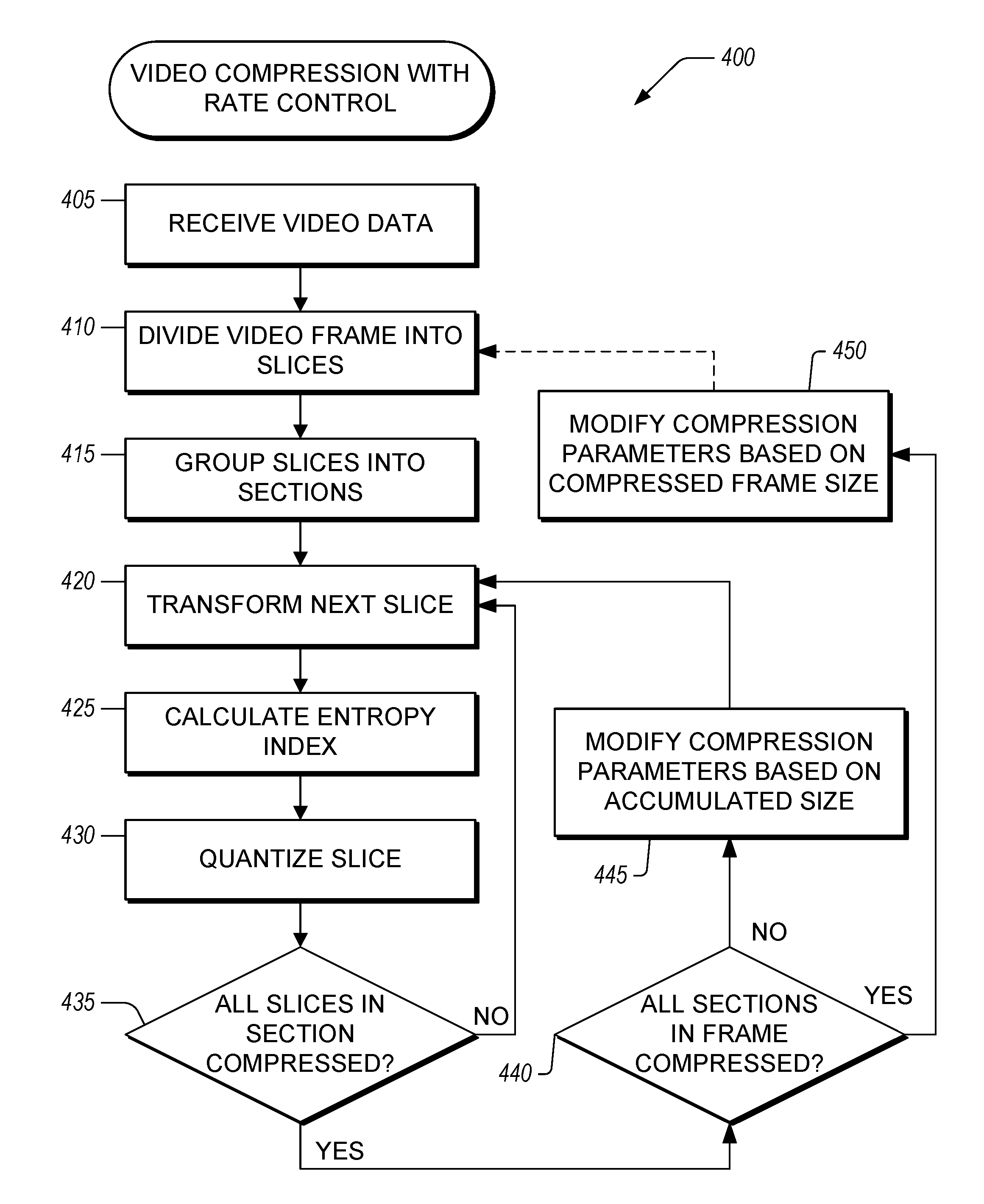 Video camera with rate control video compression