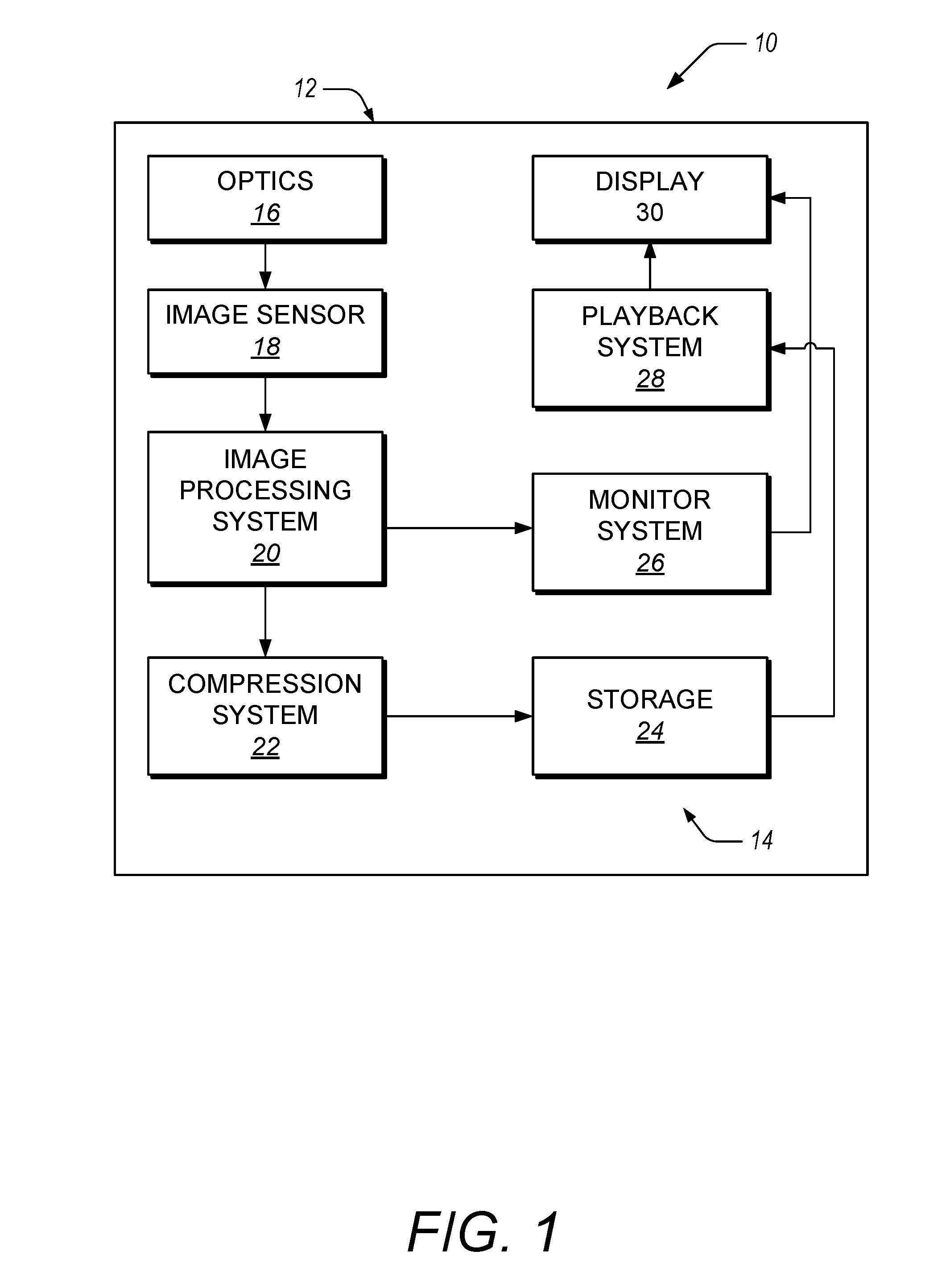 Video camera with rate control video compression