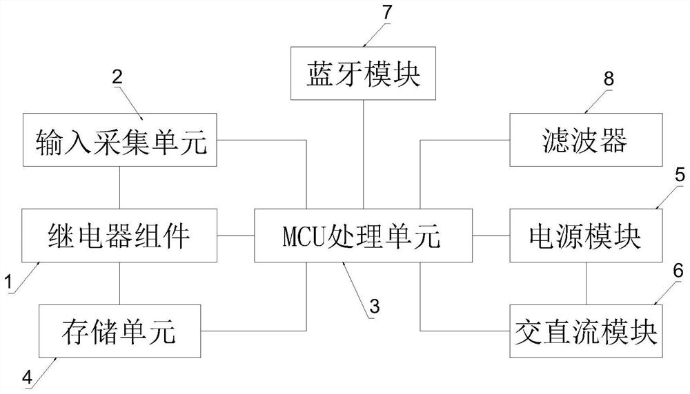 Modularized communication type relay