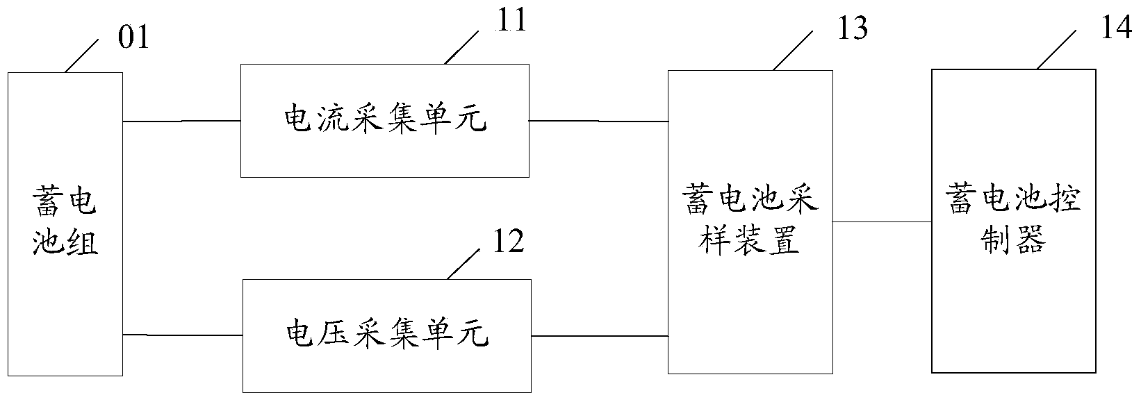 Detection apparatus for surplus capacity of electric locomotive storage battery