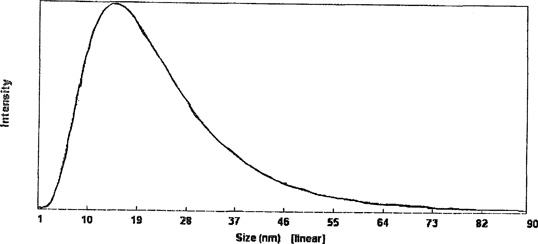 Nanometer silicon coating surface modifying method for dental non-silicate base ceramic