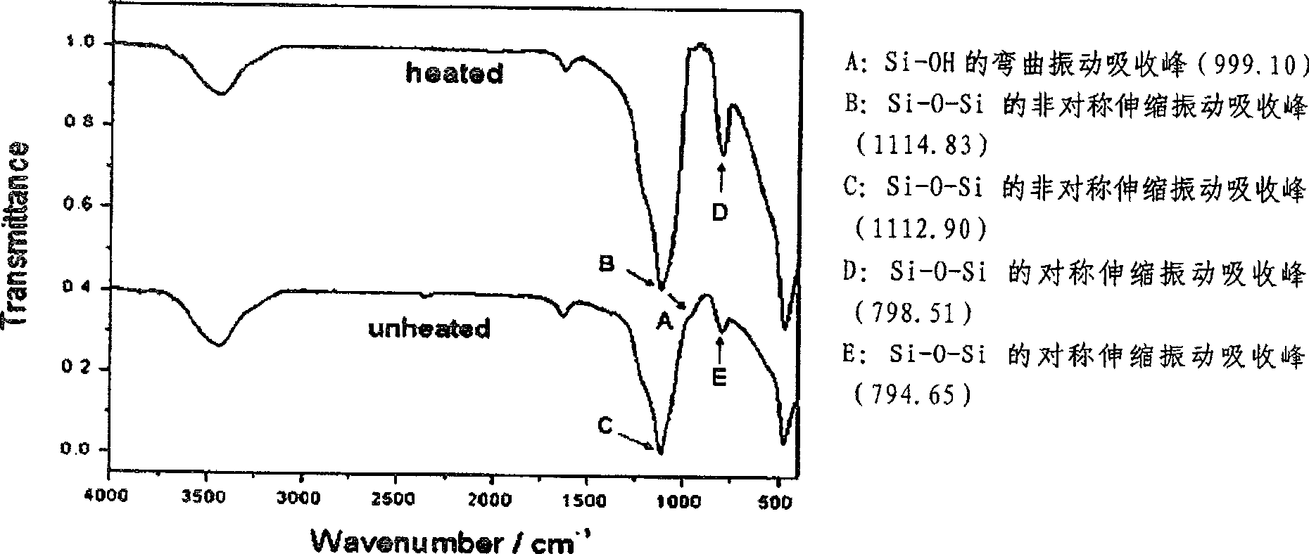 Nanometer silicon coating surface modifying method for dental non-silicate base ceramic