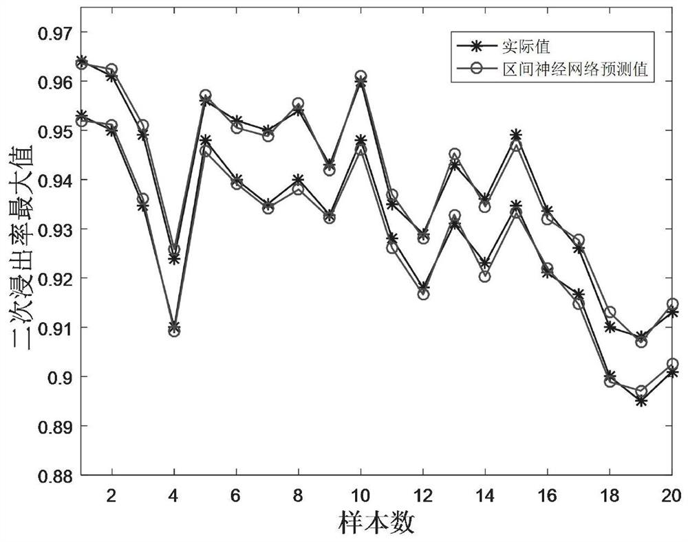 An Optimal Method for Hydrometallurgical Leaching Process with Interval Uncertainty