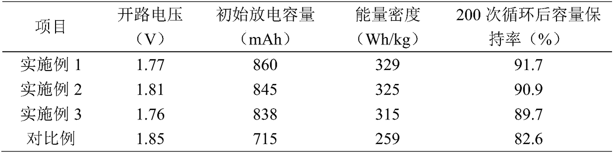 Carbon nanotube/nanosulfur/polyaniline composite electrode, preparation method and application