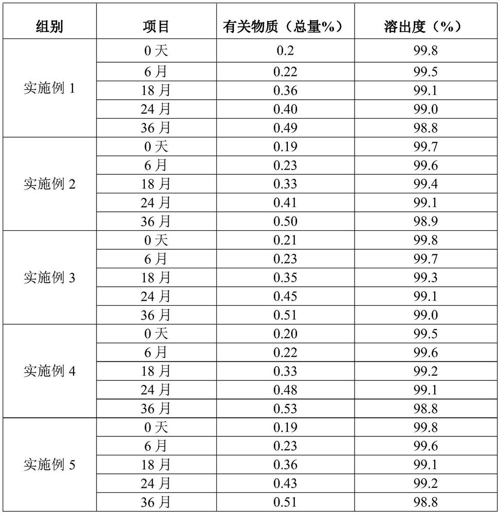 Atorvastatin calcium tablet as well as preparation method and application thereof