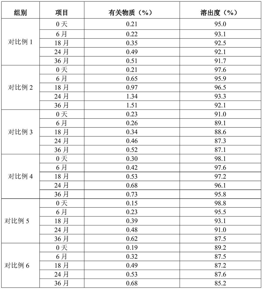 Atorvastatin calcium tablet as well as preparation method and application thereof