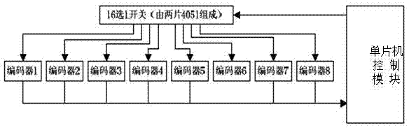 Key control system of Doppler ultrasonic diagnosis instrument