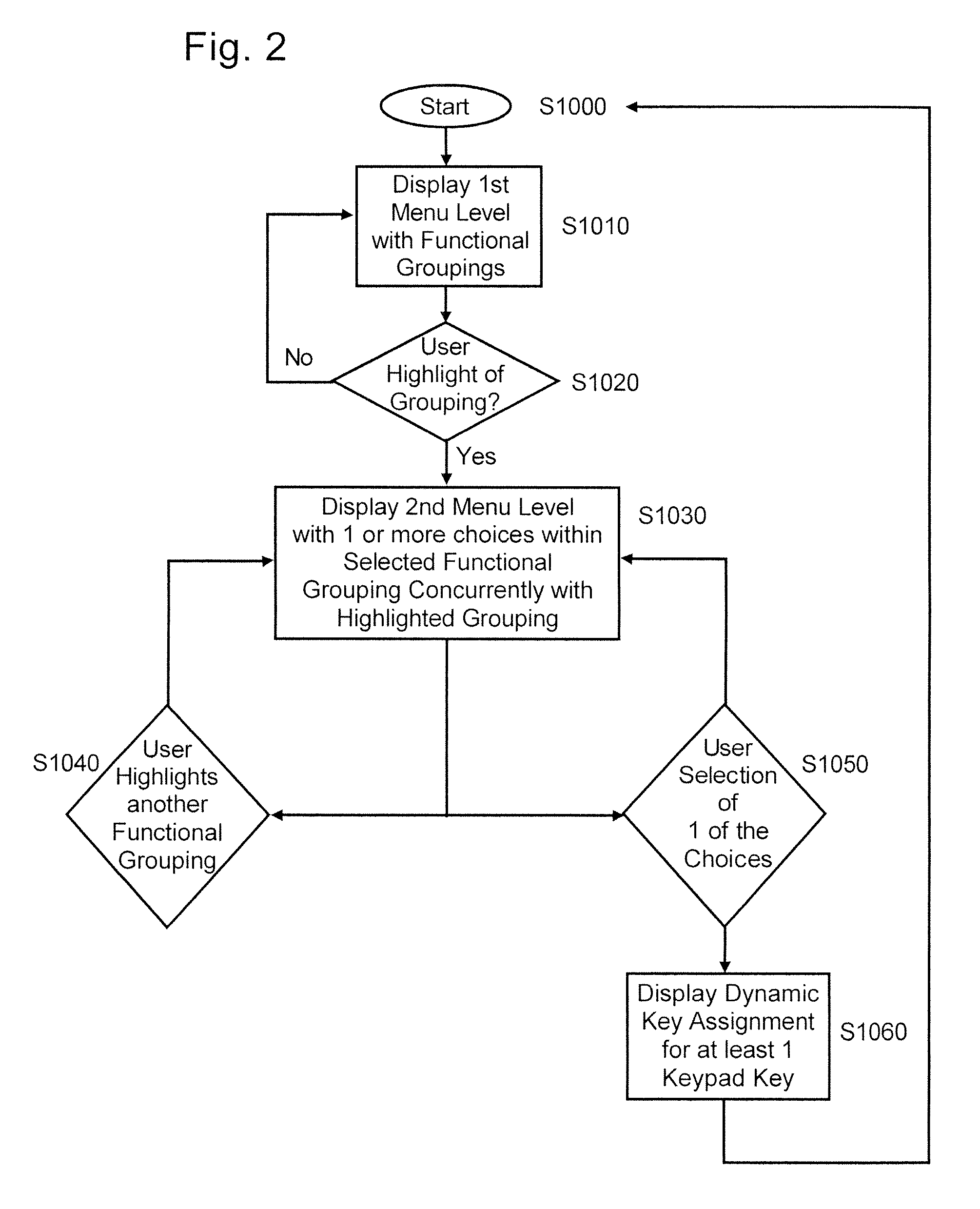 Method and device for providing a multi-level user interface having a dynamic key assignment for a cellularly communicative device