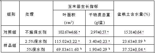 Soil water-retaining agent prepared by using carbonized product of crop straws