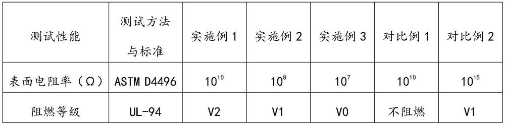 A kind of flame-retardant antistatic thermoplastic polyurethane elastomer and its preparation method and application