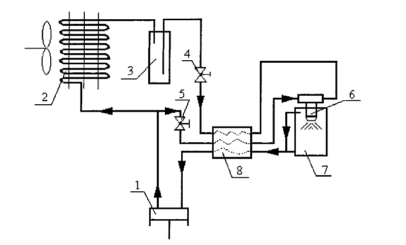 Dual fluid nozzle atomizing and cooling closed system for high-power solid laser