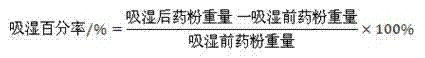 Aralia taibaiensis saponin capsule, as well as preparation method and application thereof in preparation of antidiabetic medicines