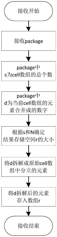 A demand forecasting method for wind turbine spare parts based on fault tree analysis