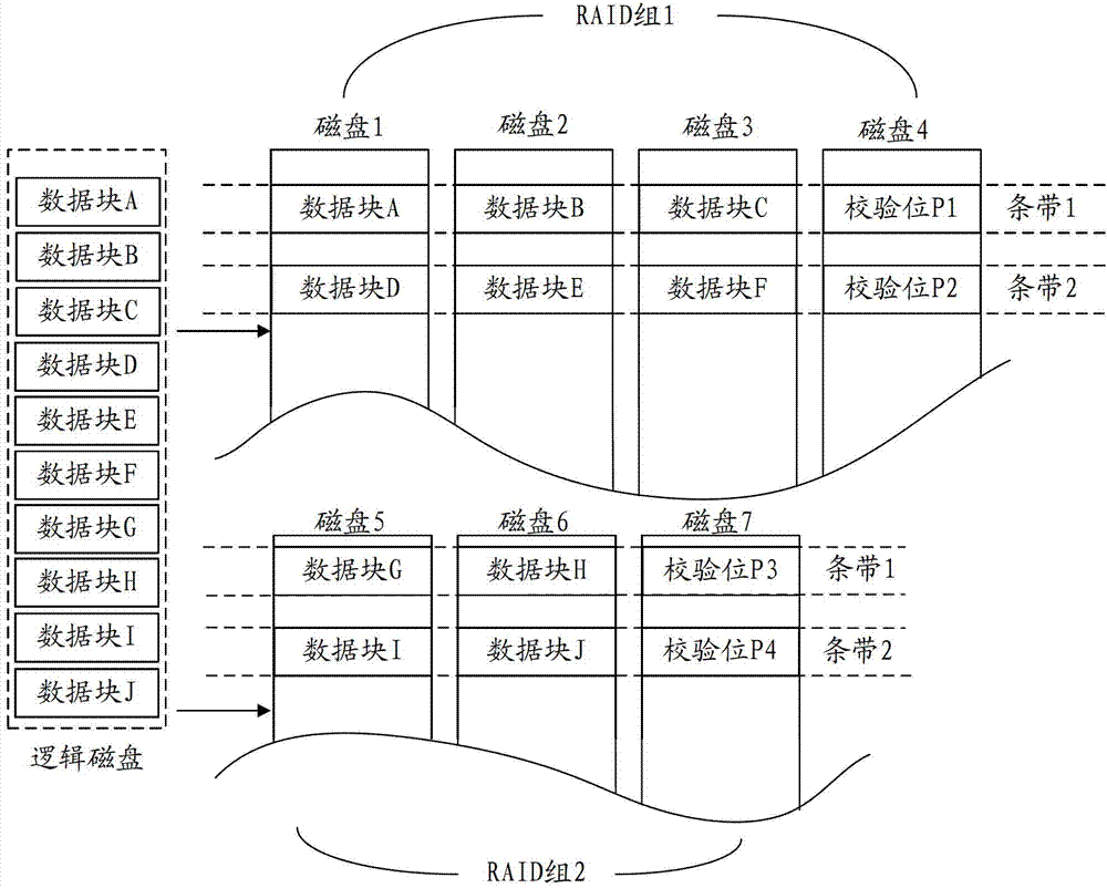 Distributed RAID (redundant array of independent disks) establishing method and device