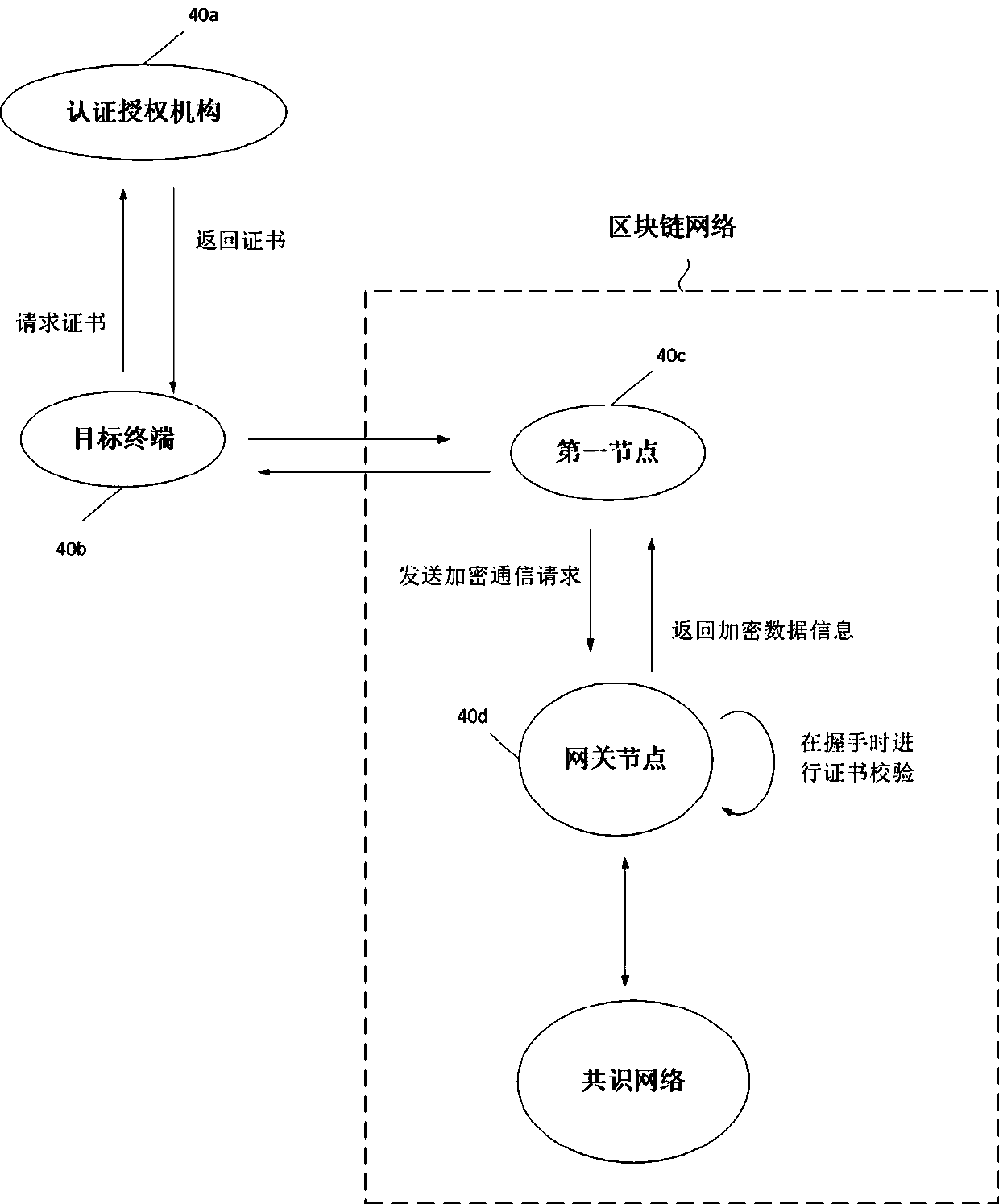 Data processing method and device and computer readable storage medium