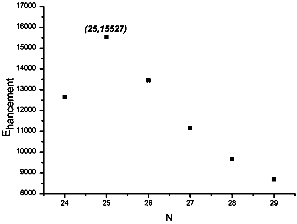 Logarithmic nonlinear metal cone probe