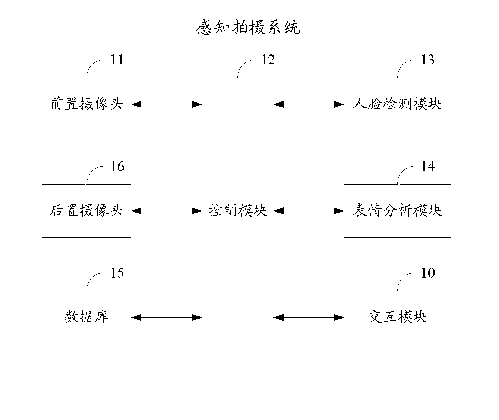 Perception shooting method and system