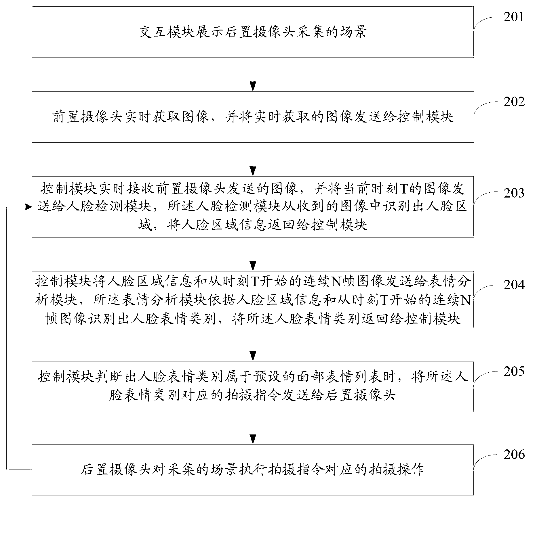 Perception shooting method and system