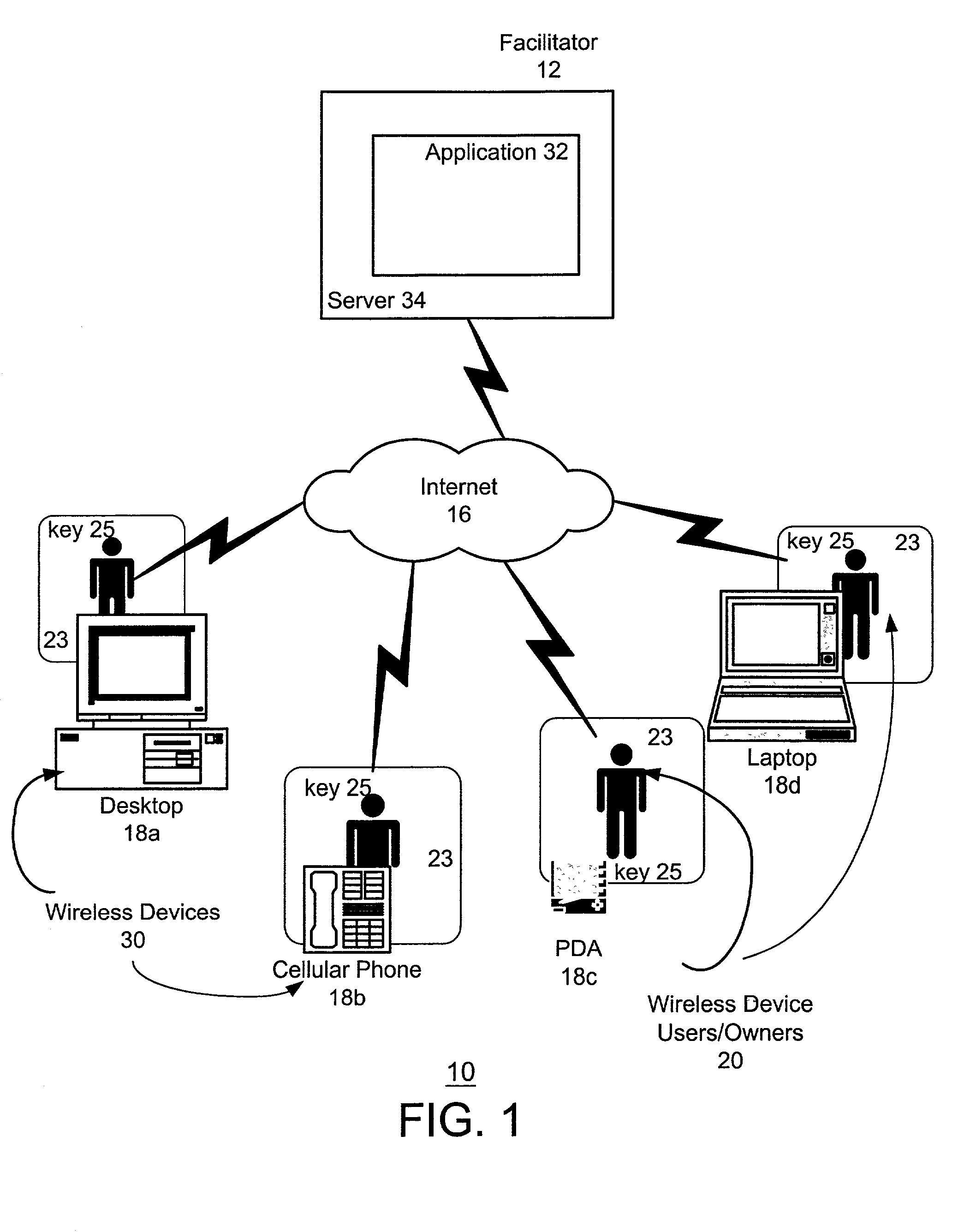 Method and system for automatic brokered transactions