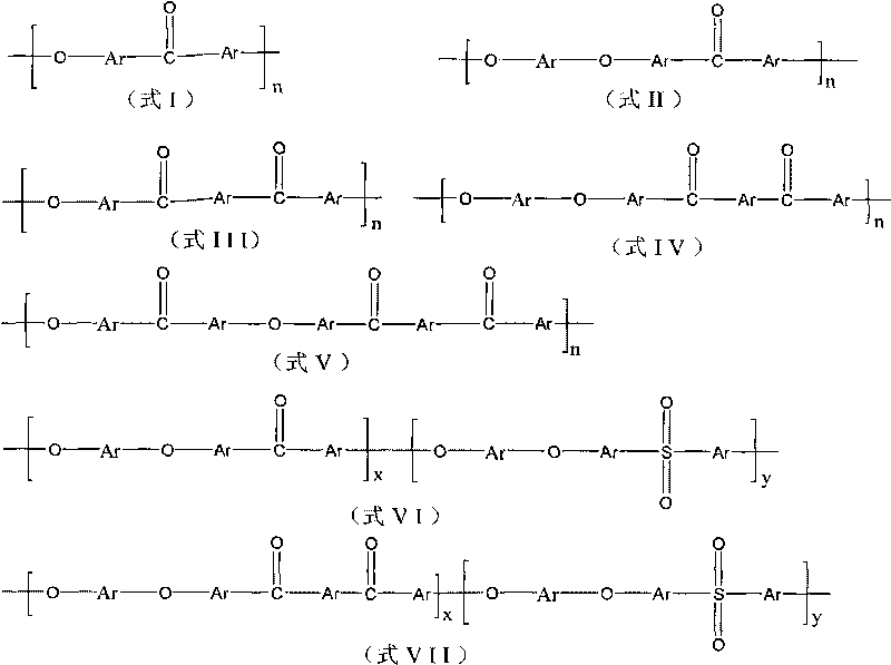 Epoxy crosslinking sulfonated polyaryletherketone proton exchange membrane material and preparation method thereof