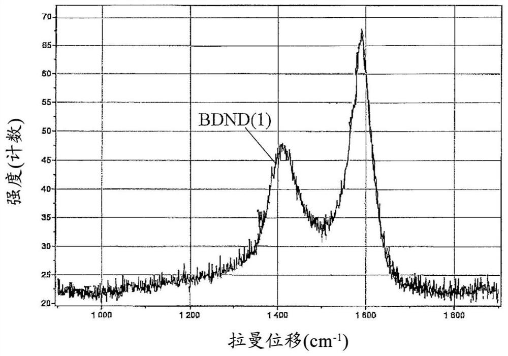 Electrode-forming material for electrochemical capacitors