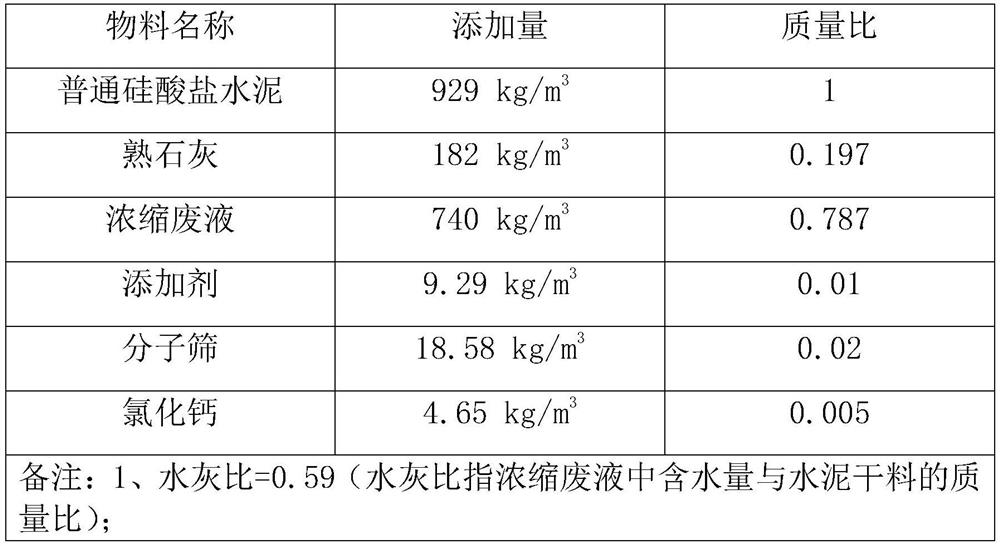 Boron-containing waste liquid cement curing formula and curing method