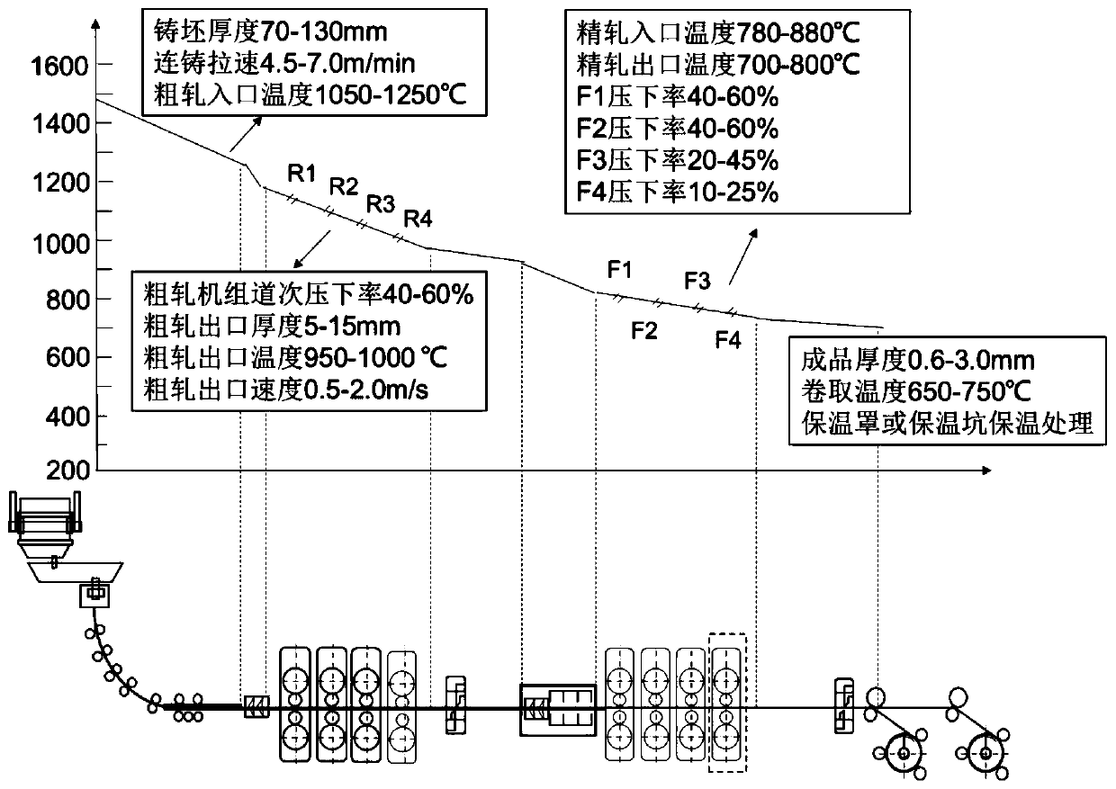 Hot-rolled strip steel full-continuous production device and method for ferrite rolling