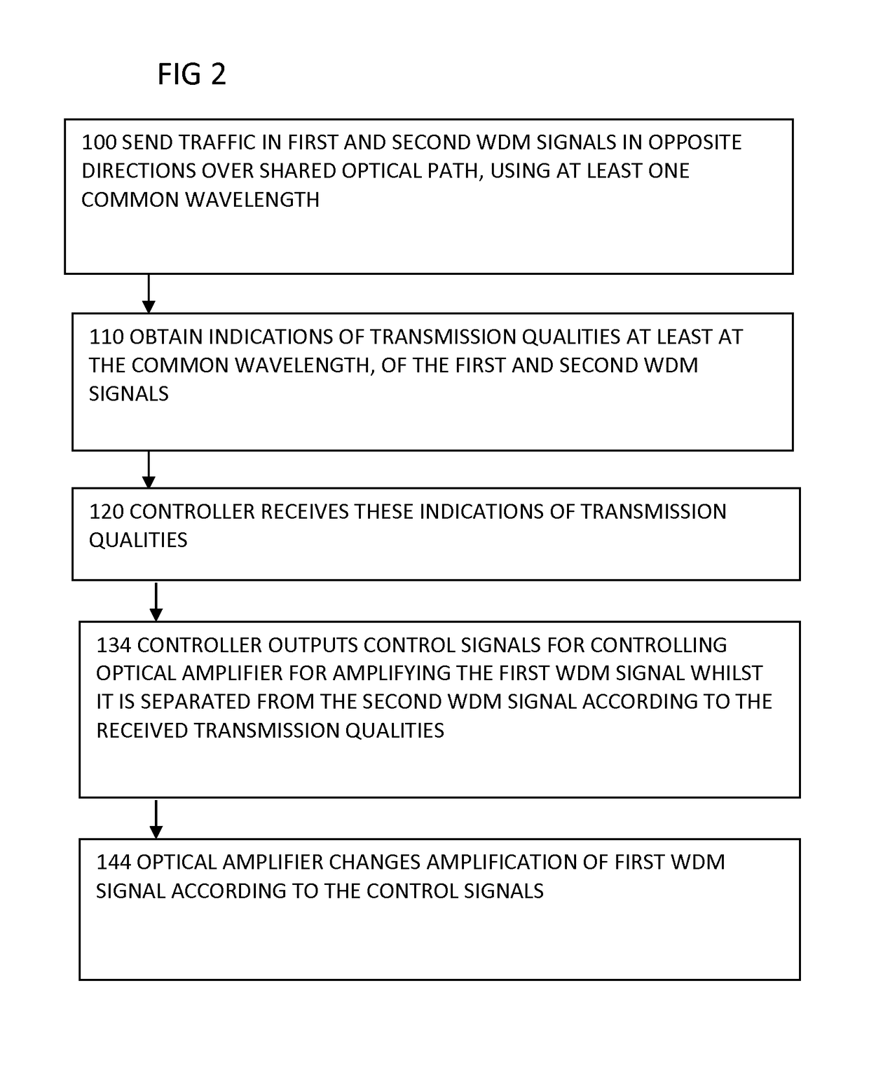 Power control in bidirectional WDM optical link