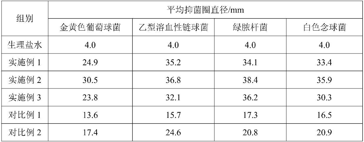 Skin wound bio-induced active dressing, and preparation method and application thereof