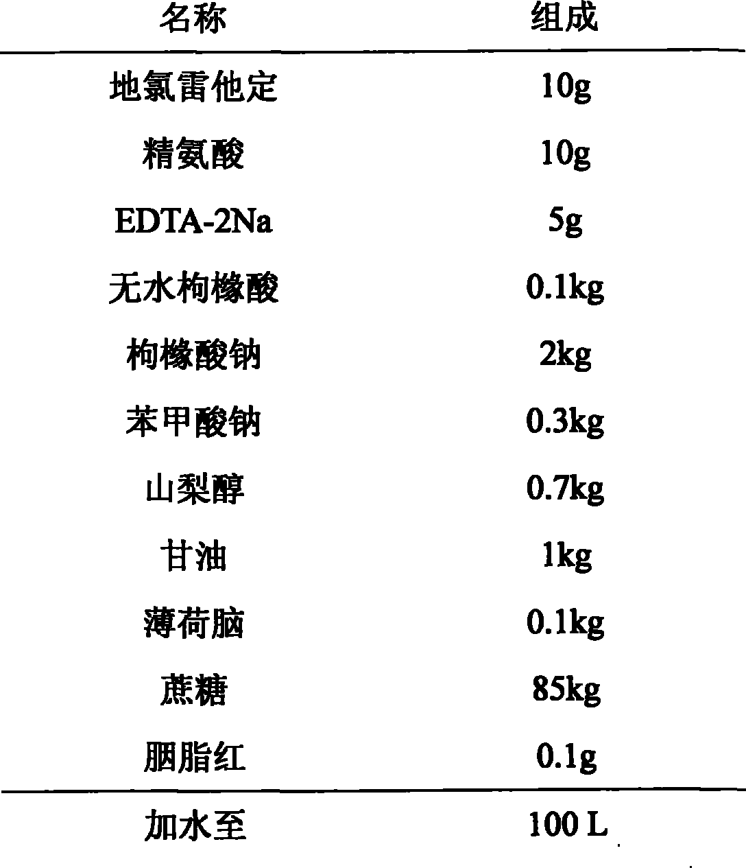 Desloratadine syrup and preparation method thereof