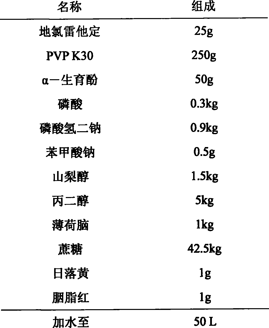 Desloratadine syrup and preparation method thereof