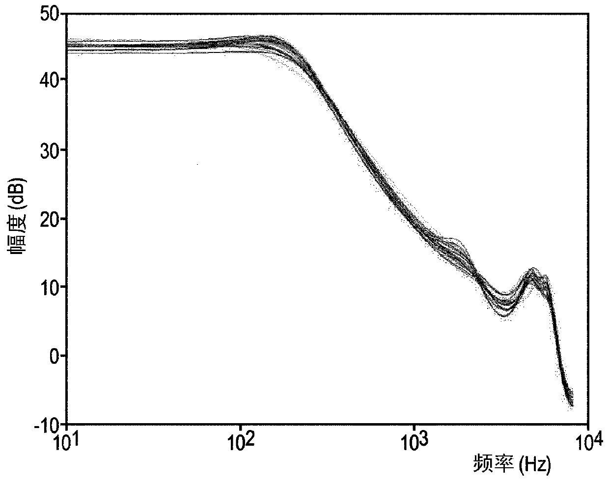 Method of characterizing sleep disordered breathing