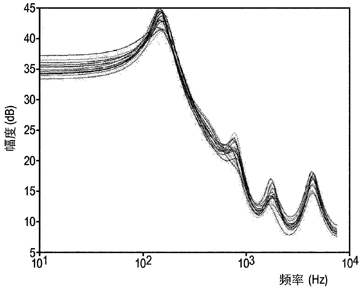 Method of characterizing sleep disordered breathing