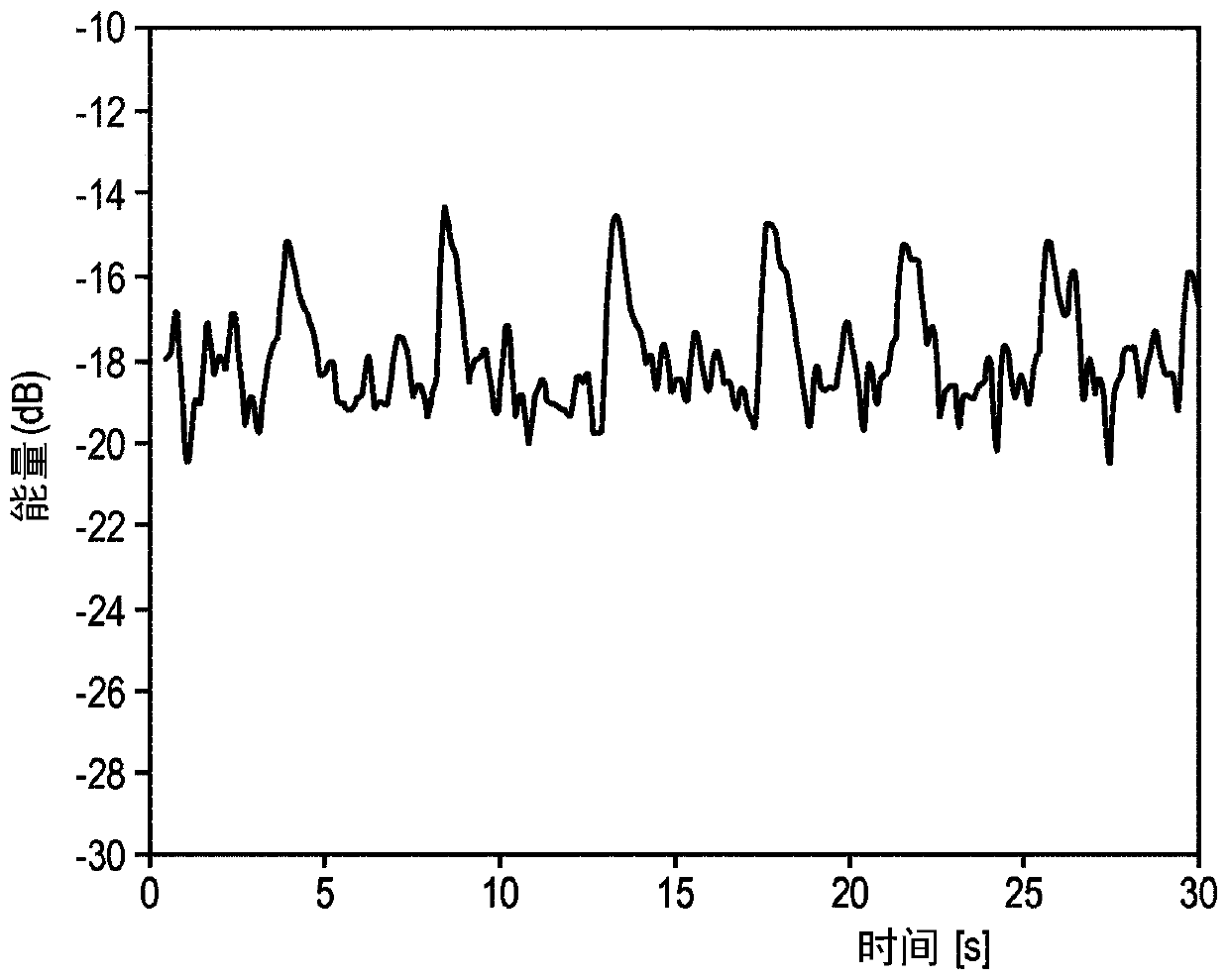 Method of characterizing sleep disordered breathing