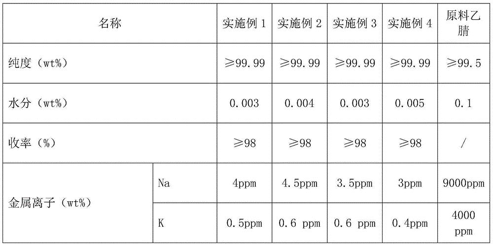 Purification method of gradient elution solvent acetonitrile