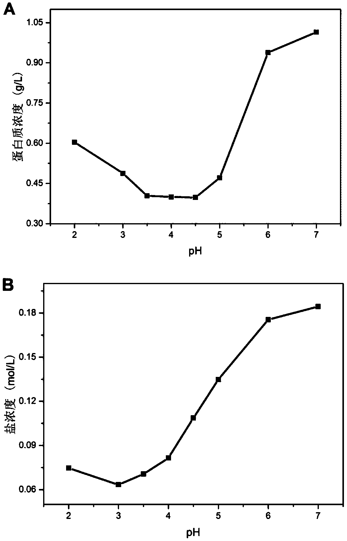 Method of isolating 1,3-propanediol, acetic acid and butyric acid from fermentation liquor