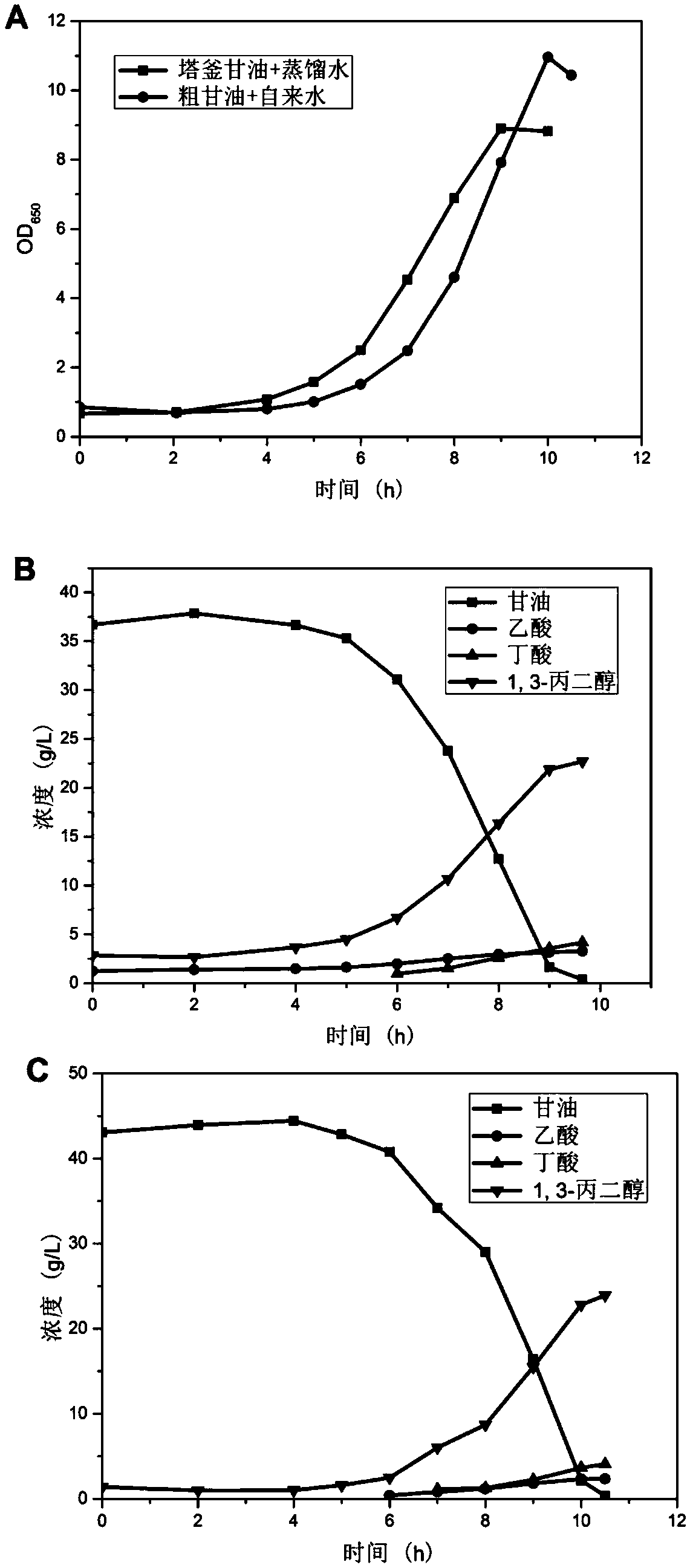 Method of isolating 1,3-propanediol, acetic acid and butyric acid from fermentation liquor