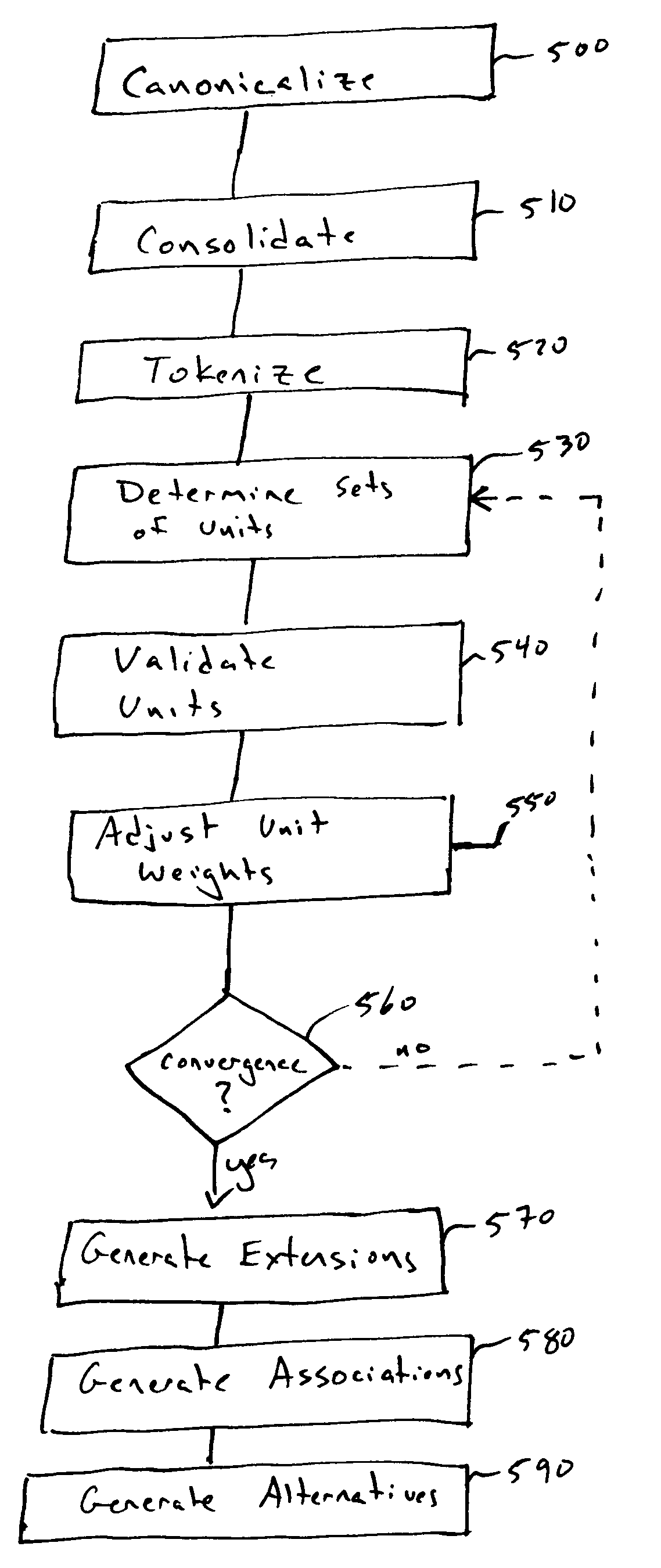 Systems and methods for generating concept units from search queries