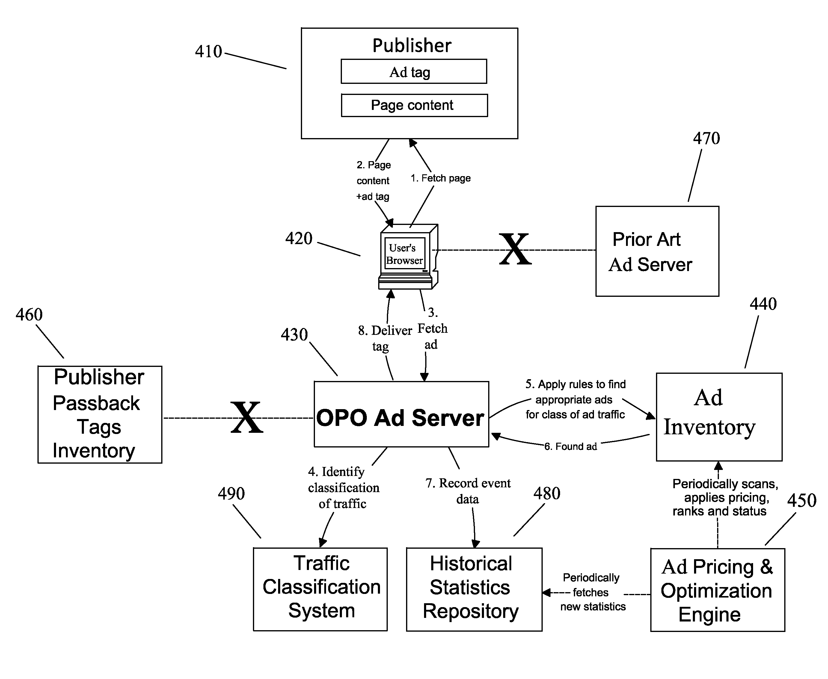 Method and system for placement and pricing of internet-based advertisements or services