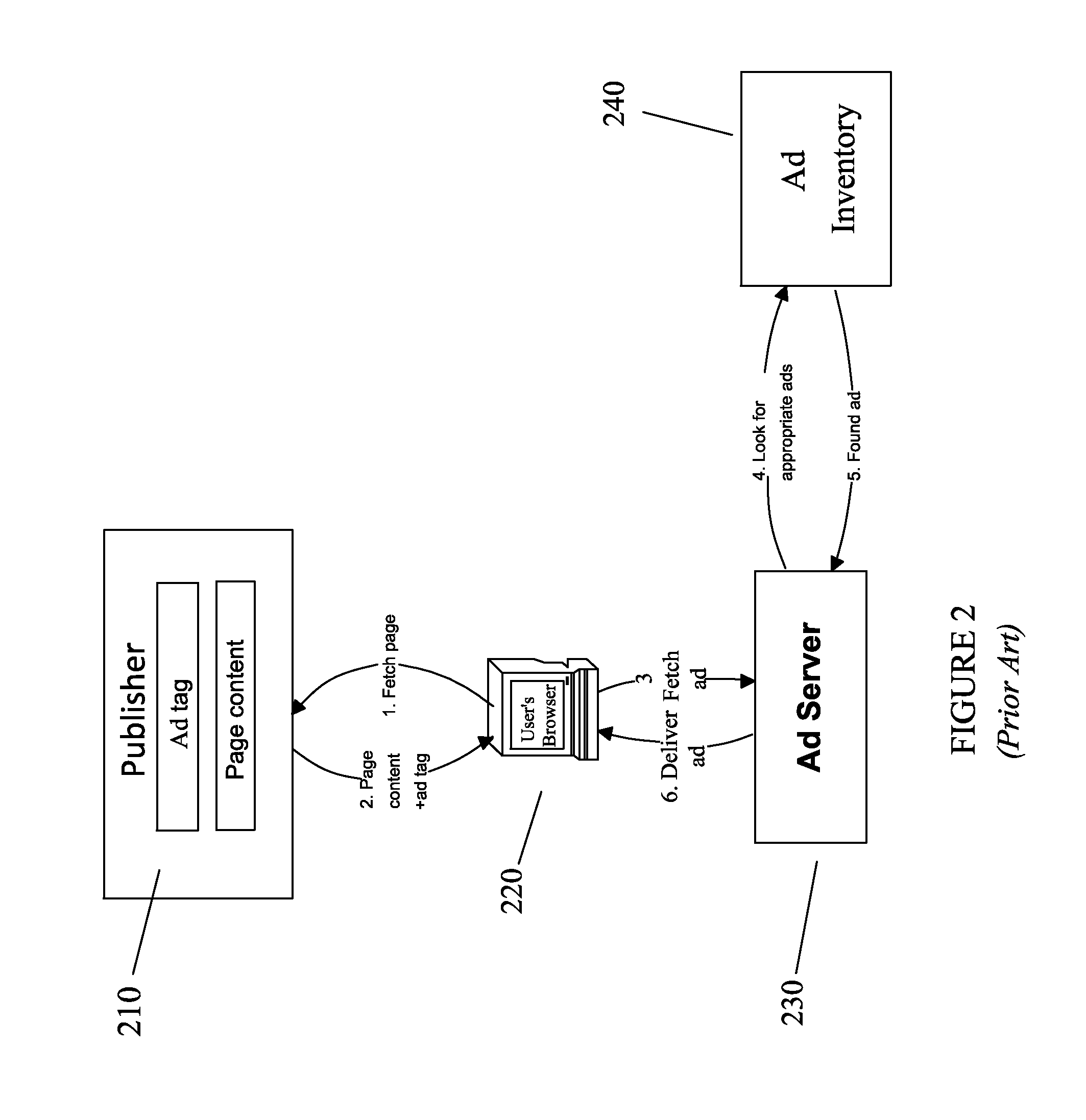 Method and system for placement and pricing of internet-based advertisements or services