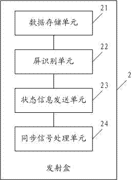 Three-dimensional television and transmission box control method thereof