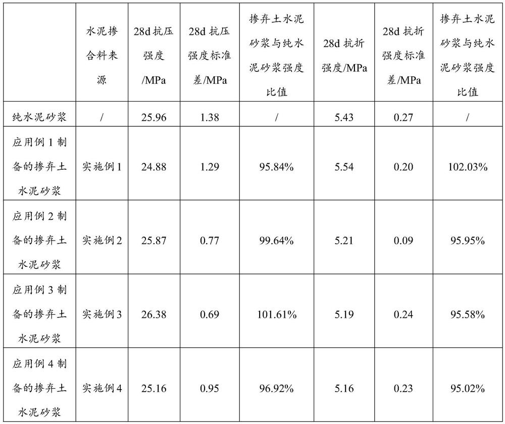 A method for preparing cement admixture by utilizing engineering spoil, cement admixture and cement composition