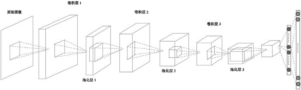 Computer-vision-based security detection method