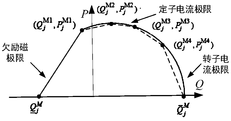 Active power distribution network distribution robust reactive power optimization method in consideration of DG reactive power support and switch reconstruction