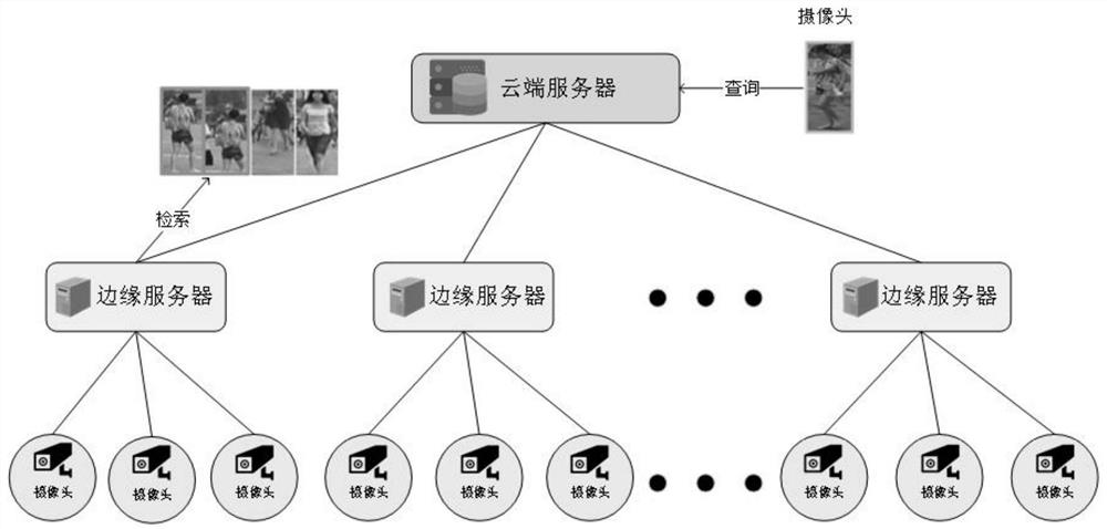 Cross-camera pedestrian re-identification and tracking method