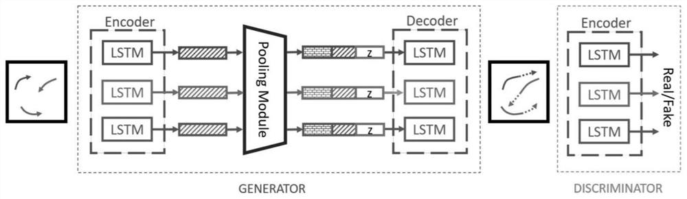 Cross-camera pedestrian re-identification and tracking method