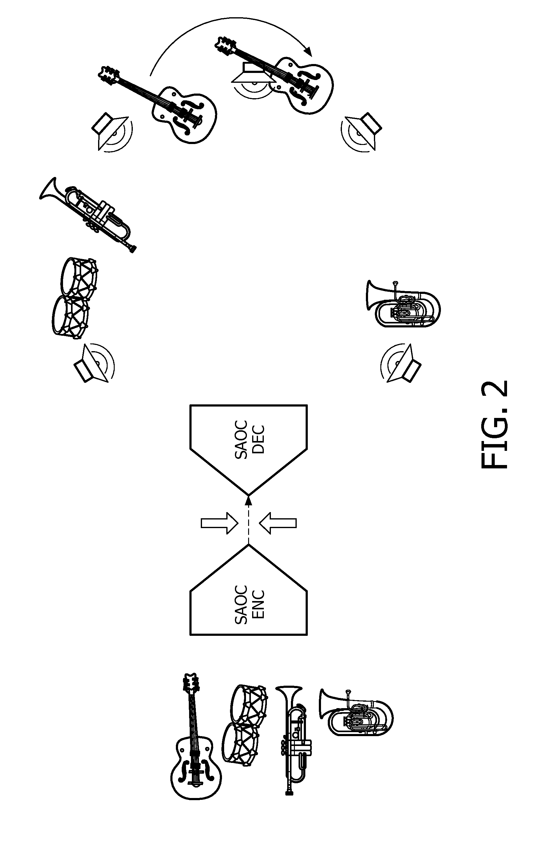 Spatial audio rendering and encoding