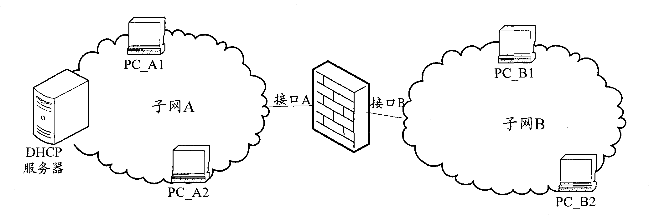 Method and device for forwarding messages and network equipment